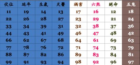 35數字吉凶